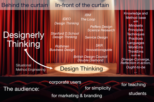 Design Thinking - is that all?