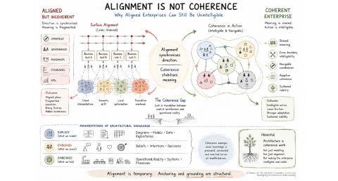 Alignment_Is_Not_Coherence_Illustration_Final--LinkedIn