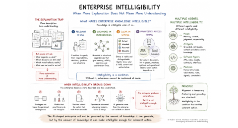 The-Enterprise-Is-Becoming-Unintelligible-illustration-ln