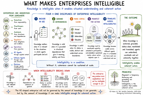 What-Makes-Enterprises-Intelligible-illustration