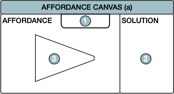 Boost your designs using the Affordance Canvas