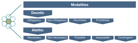 Modalities-illustration