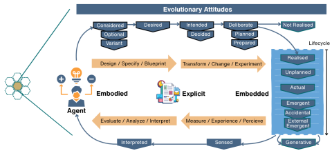 evolutionary-attitudes-illustration