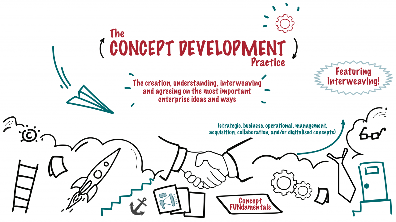 Introducing the Concept Development practice, featuring Interweaving